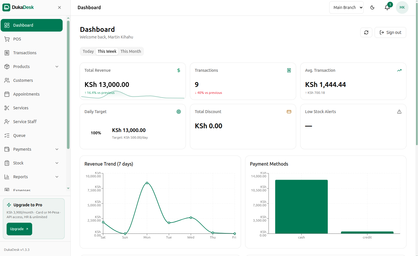 DukaDesk POS dashboard showing sales and inventory